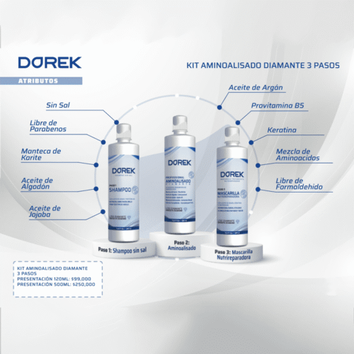 Kit Aminoalisado 3 pasos 3x120ml - Imagen 3